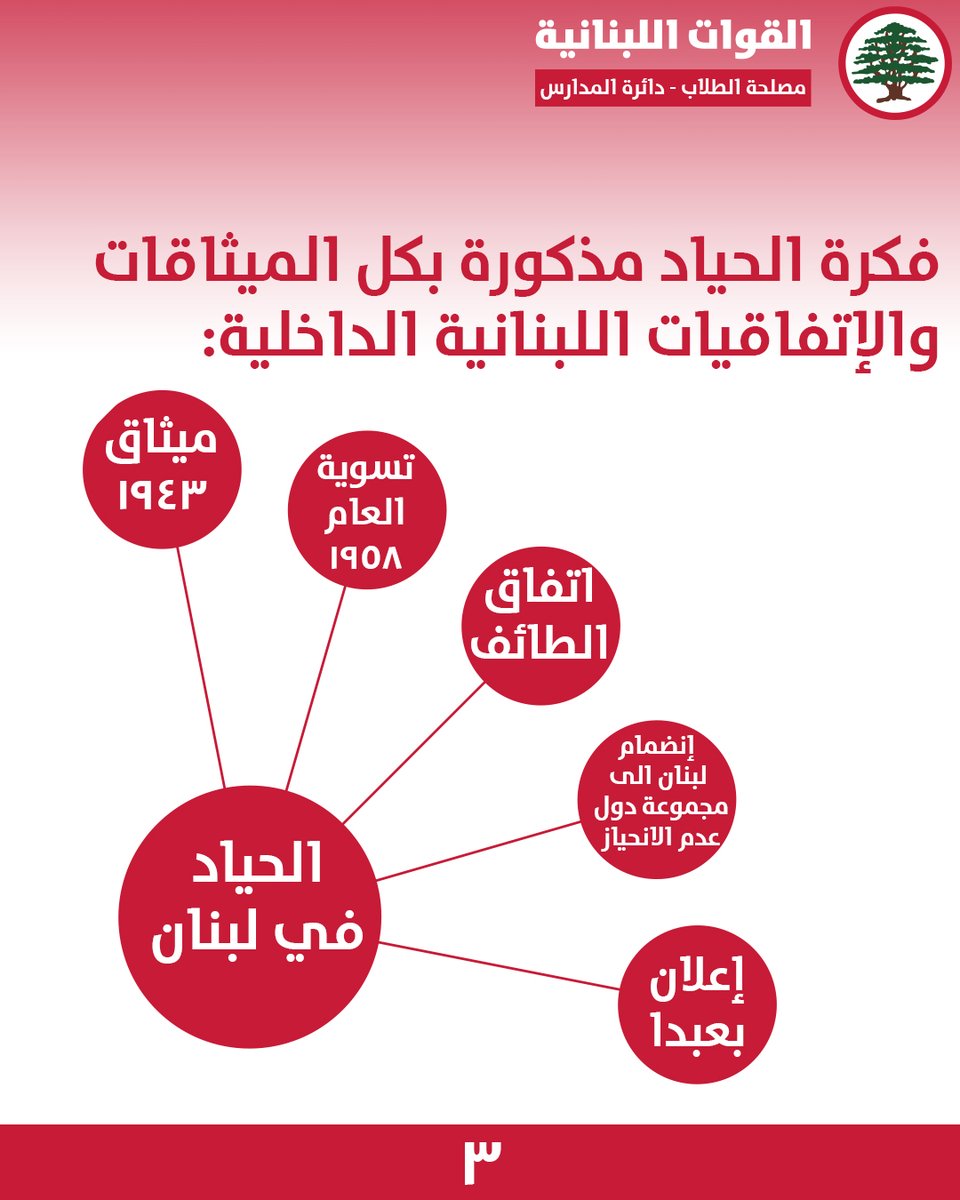 ForcesSchool's tweet photo. ما هو طرح بكركي؟ 
#مع_بكركي
#لبنان #بكركي #الحياد #المؤتمر_الدولي 
1/3 https://t.co/dsffZaVHnL