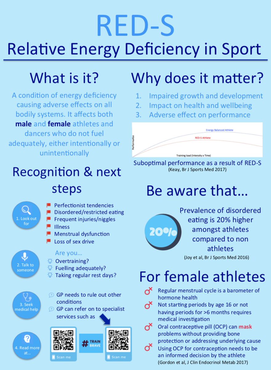 BJSM_BMJ's tweet photo. Highlighting 2 brilliant blogs as #KeyReading this weekend
Grateful to the likes of @emma_physiomum @tomgoom @EmilyDudgeon @ABSPhysio for their time & expertise!
https://t.co/qNxvYbr2Dd
https://t.co/hNFmrfgIuQ https://t.co/nOdX3dtY3q