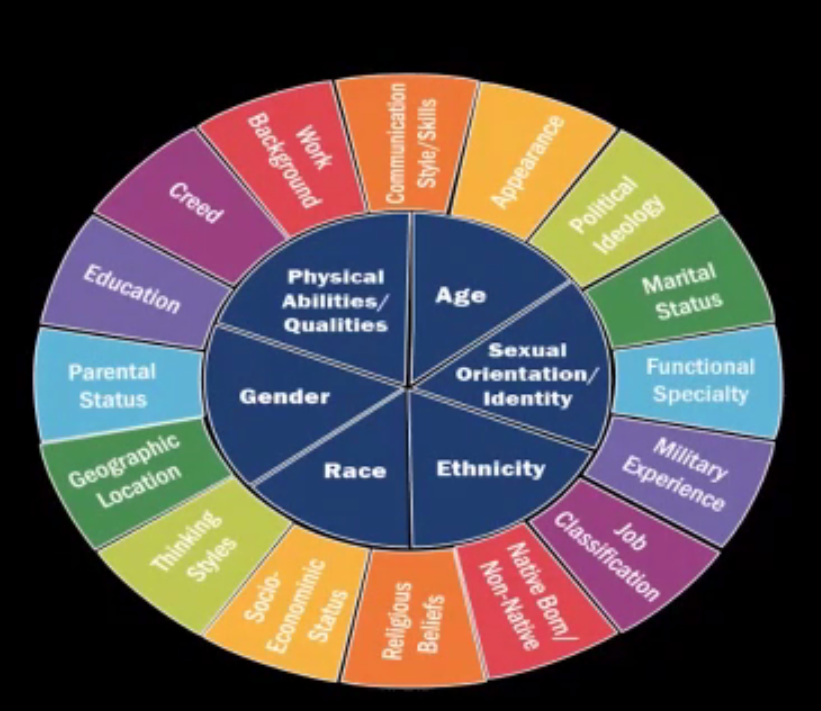 prsageorgia's tweet photo. There are many aspects of diversity, not just race. #ThePathForwardPR #PRSAGAConf https://t.co/M4UCNlEKRJ