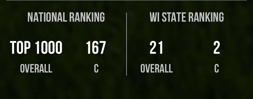 Thank you <a href="/PerfectGameUSA/">Perfect Game USA</a> for the ranking! <a href="/GRBRays/">GRB RAYS BASEBALL</a> <a href="/PG_WiscMinn/">PG Wisconsin and Minnesota</a>