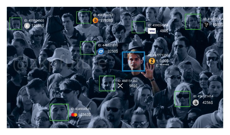 zkpfuture's tweet photo. The future is coming soon 🛡
#ZEC $ZEC #ZKP #privacy https://t.co/6xpIeDvz4B