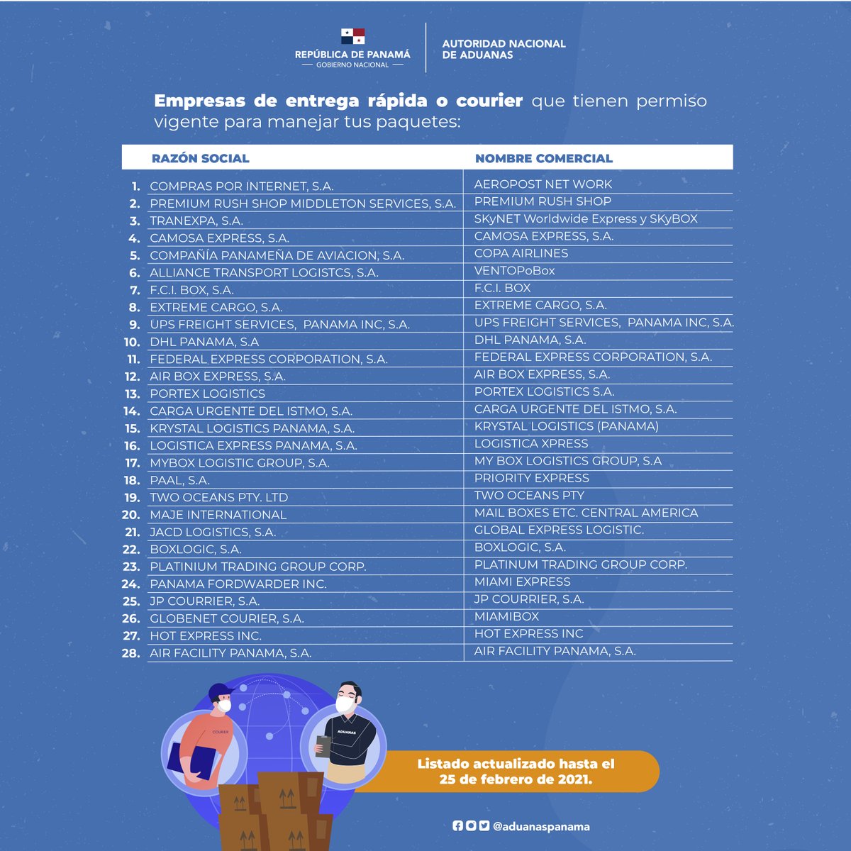 Conoce cuales son las empresas de entrega rápida o courier que hasta el 25 de febrero de 2021, tienen permiso vigente para manejar tus paquetes⬇️

#UnidosLoHacemos🛃