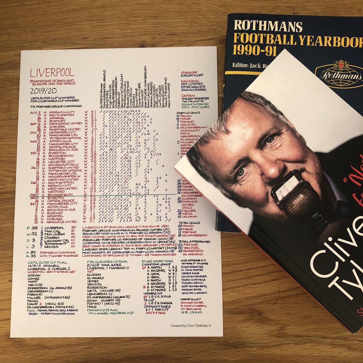 CommentaryChart's tweet photo. #mothersday ideas for football mad mums 😃❤️ Available framed or unframed 🙌 @CliveTyldesley commentary charts inc #LiverpoolFC and loads more teams to choose from on our website https://t.co/pj9cQlVrOn https://t.co/LmMoGIjqJm
