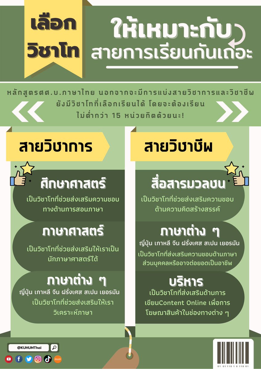 KUHUMThai's tweet photo. น้อง ๆ รู้จักวิชาโทกันไหมคะ ❓

📚 วิชาโท เป็นวิชาที่อยู่นอกเหนือหลักสูตรสาขาวิชาของตน เลือกวิชาโทดีมีชัยไปกว่าครึ่งเลยน้า 🥺 วันนี้พี่ก็เลยคัดวิชาโทปัง ๆ ที่เข้ากับแต่ละสายการเรียนในสาขาวิชาภาษาไทยมาให้น้อง ๆ ได้ดูกัน ✨

#kuhumthai #dek64 #tcas #thaimajor #สาขาวิชาภาษาไทย  #มก https://t.co/a8oeItTDuK