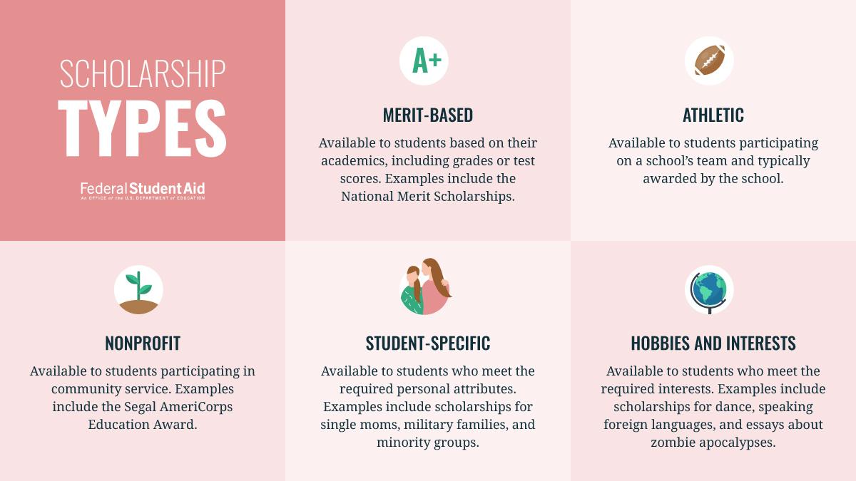 FAFSA's tweet photo. The scholarships possibilities are endless. Remember, you should apply to as many as you can.

Here are some tips to help you find them: https://t.co/Bsm6VXOIjA https://t.co/eali3Ip2Yf