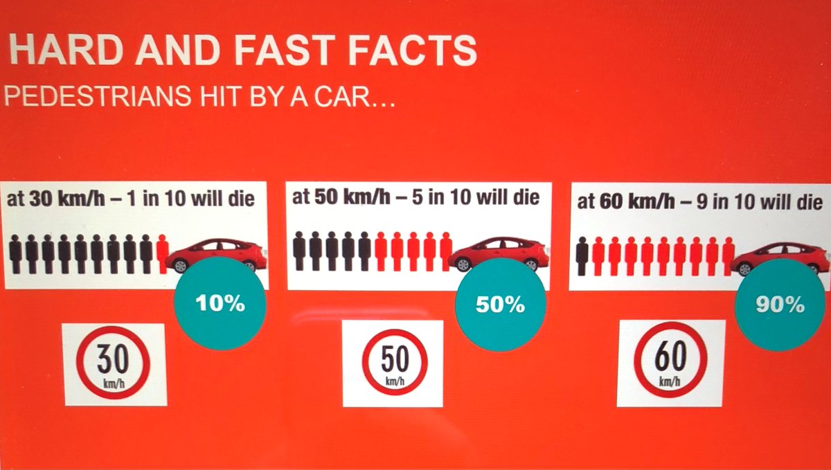 OaklandsCC's tweet image. Well done to 65 TY students who participated in a very informative workshop from the Road Safety Authority this week. Lots of knowledge gained on how to be safer pedestrians, passengers, cyclists and budding drivers. Special thanks to Colin Mangan who delivered the workshop.