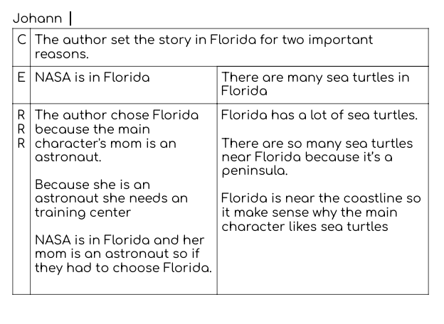 Ferraris_Gr5's tweet photo. "A Message From Space" by Christina Diaz Gonzalez was a great tool in @Scholastic #Storyworks to discuss the larger idea of SETTING https://t.co/kOM7wx60gW