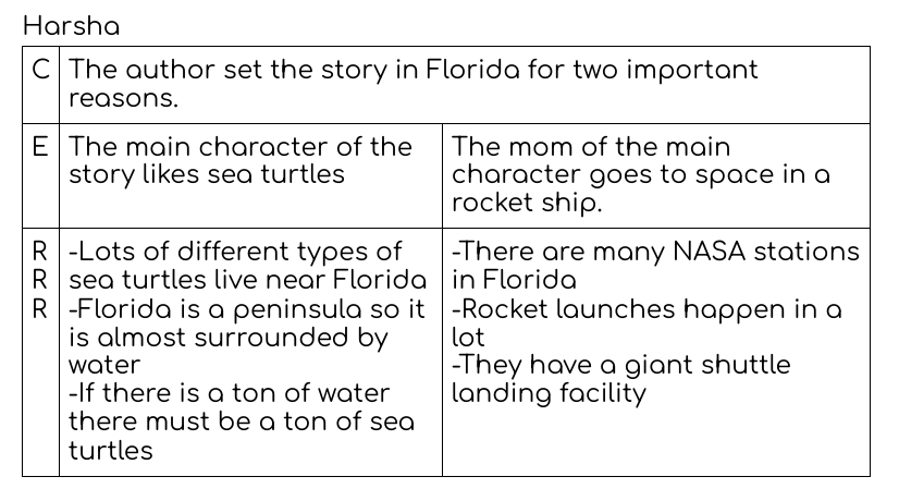 Ferraris_Gr5's tweet photo. "A Message From Space" by Christina Diaz Gonzalez was a great tool in @Scholastic #Storyworks to discuss the larger idea of SETTING https://t.co/kOM7wx60gW