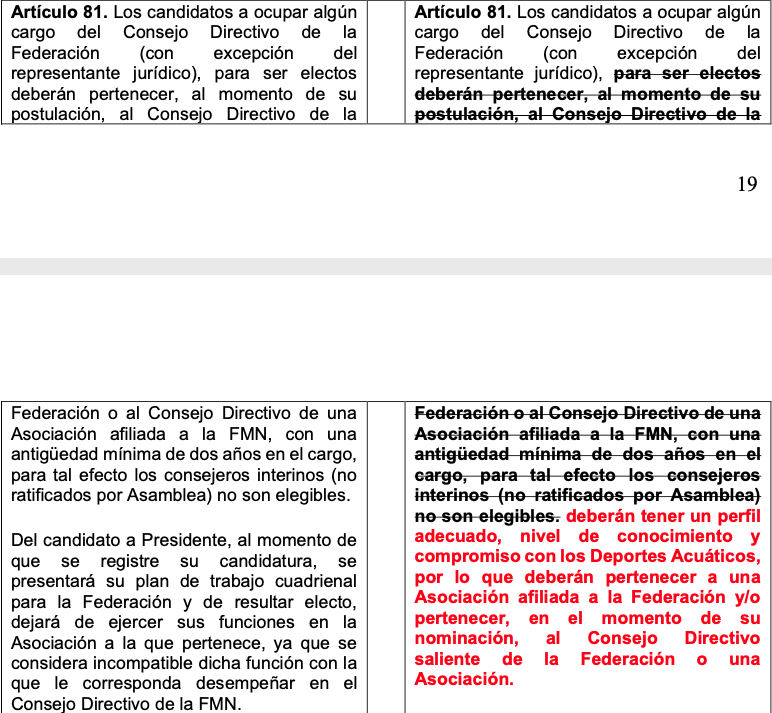 jmrotter's tweet photo. La buena, con los cambios al estatuto ya pueden contender @FernandoPlatas y @FelipeMunozKap a la Presidencia de FMN. La mala, se planchó una eventual reelección al facilitar el proceso: Antes requerían dos terceras partes de los votos y ahora con mayoría simple, entre otras cosas https://t.co/YksZzt9Vbo
