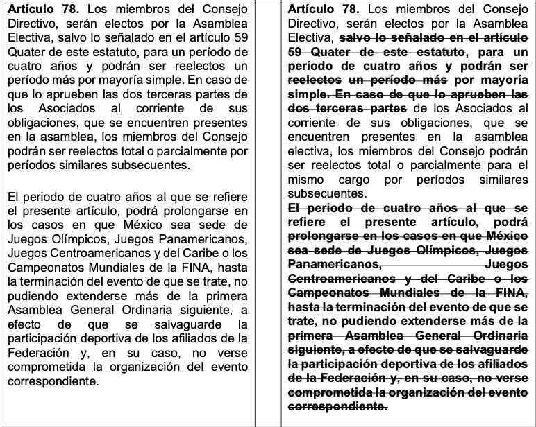 jmrotter's tweet photo. La buena, con los cambios al estatuto ya pueden contender @FernandoPlatas y @FelipeMunozKap a la Presidencia de FMN. La mala, se planchó una eventual reelección al facilitar el proceso: Antes requerían dos terceras partes de los votos y ahora con mayoría simple, entre otras cosas https://t.co/YksZzt9Vbo