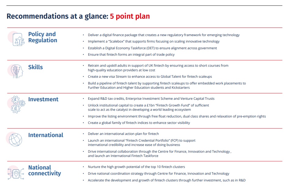 The #kalifareview of UK Fintech released this week includes the below recommendations at a glance:

Creating a £1billion #FintechGrowthFund 

Launch an international #FintechCredentialPortfolio

And much more

#DisruptionBanking