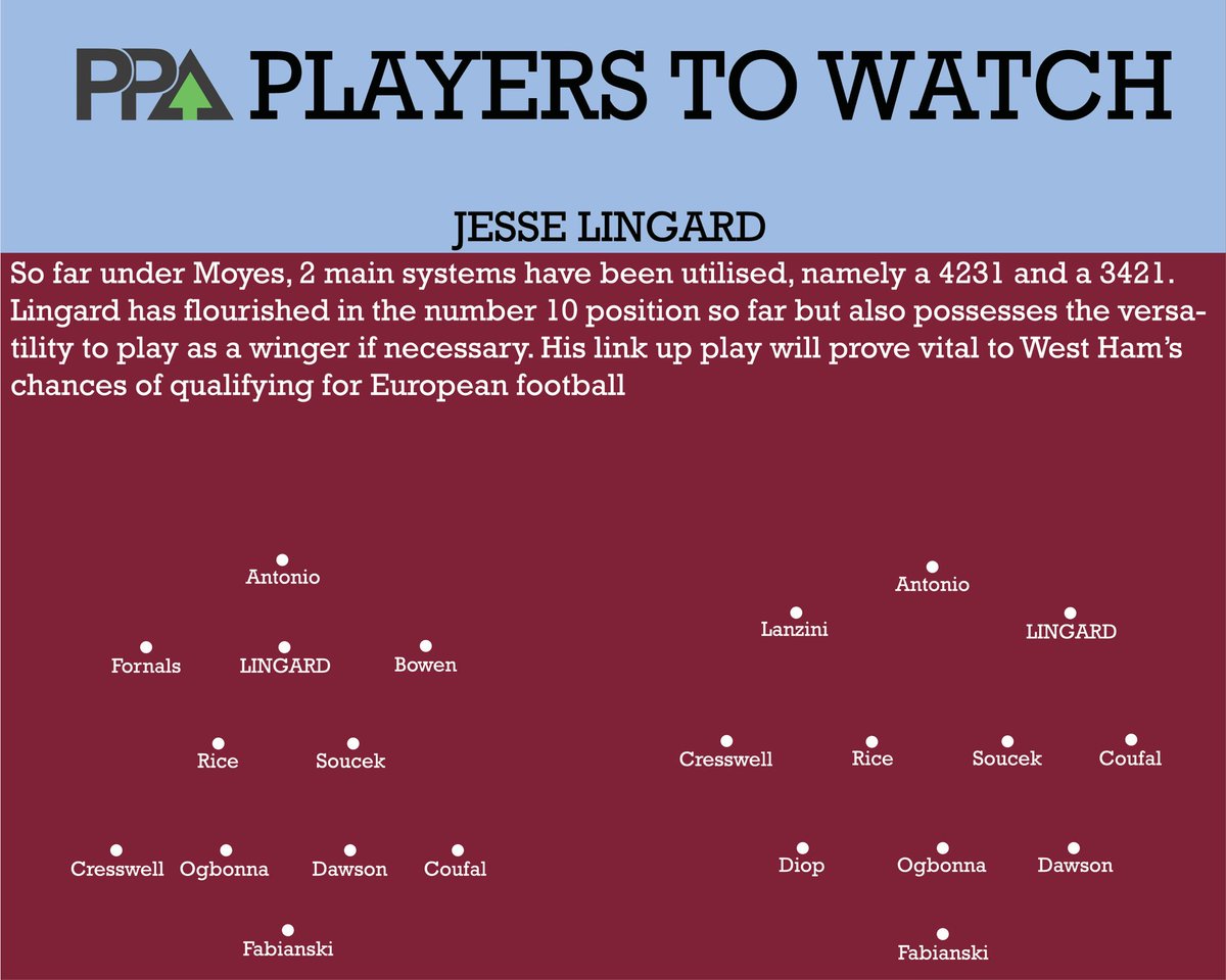 Personal_PA's tweet photo. A man back in the spotlight, can Jesse Lingard keep up his incredible form and lead West Ham’s push for Europe? 🟣🔵 #whufc #lingard #jlingz https://t.co/DVf9wWFXHu