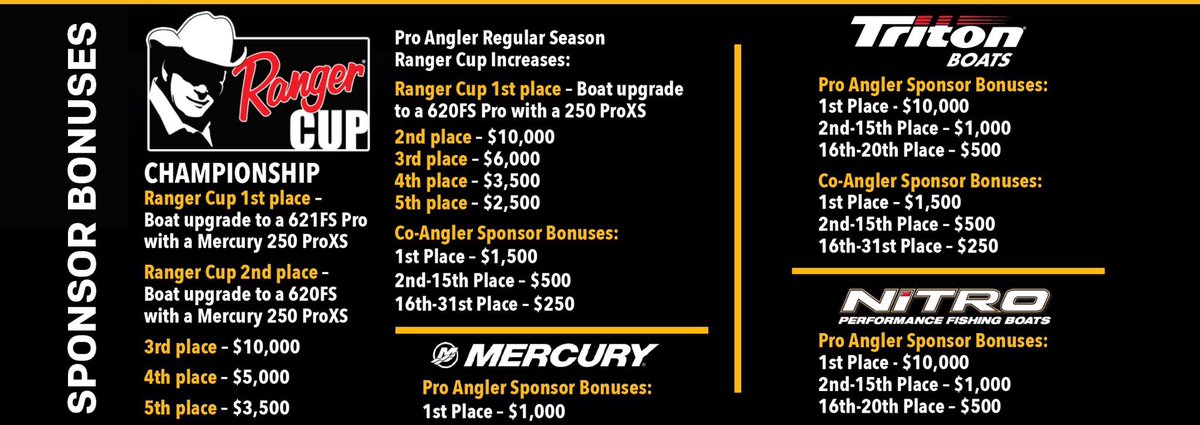 National Walleye Tour tweet media