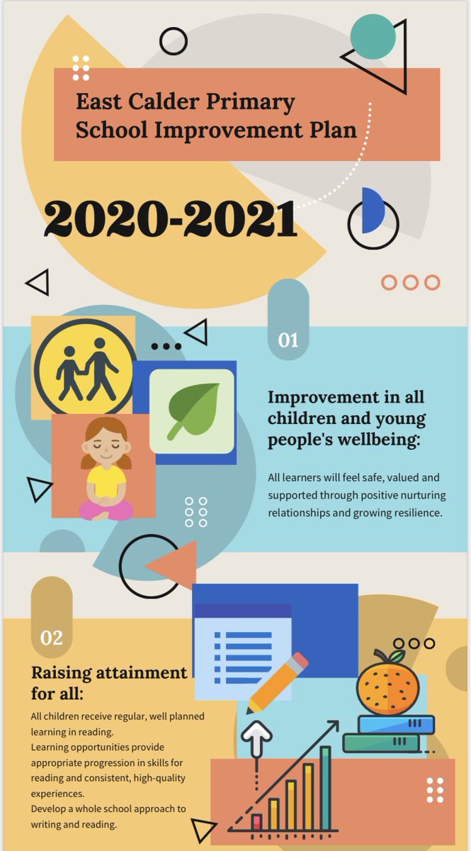 eastcalder_ps's tweet photo. Sharing our 2020-2021 school priorities for feedback on our progress - we’ve already begun seeking feedback from our parents and partners and are beginning to plan ahead for next session too! #weareecps #teamecps #improvementpriorities 💛🖤 https://t.co/232HXLVUID