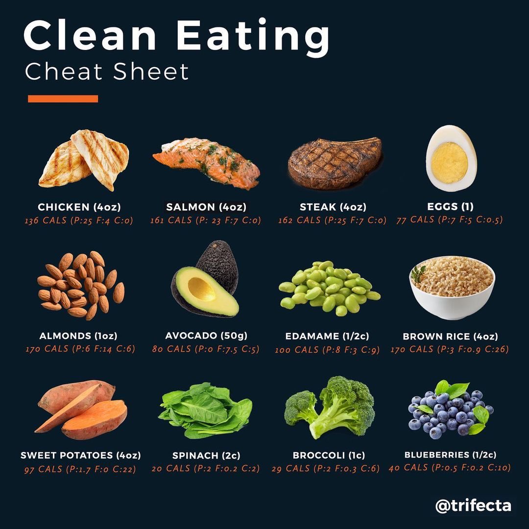 muscle_fitness's tweet photo. CLEAN EATING CHEAT SHEET courtesy of @TrifectaSystem Organic Meal Delivery Service 💪💪

When trying to eat ‘clean’ we recommend a diet full of whole foods- lean proteins, complex carbohydrates, healthy fats, and plenty of vegetables. 🥗🥒🥕 https://t.co/QqNtnAgHJj