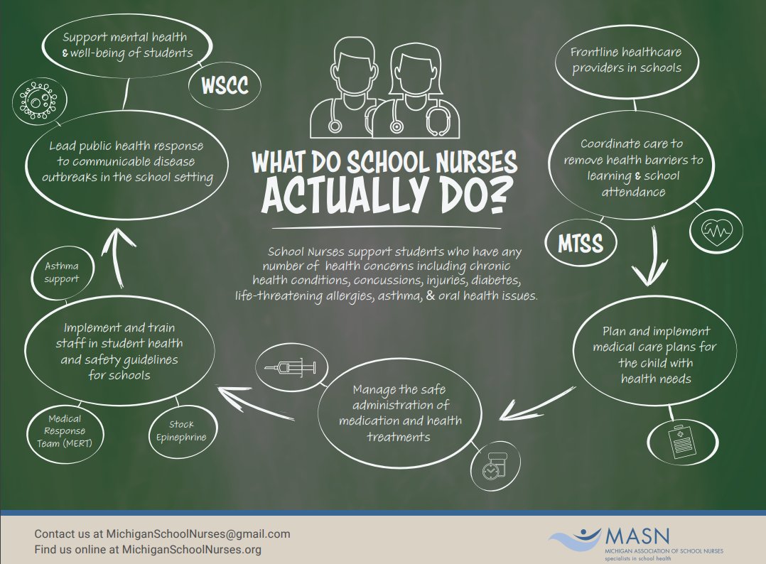 What Do School Nurses Actually Do? #mishca