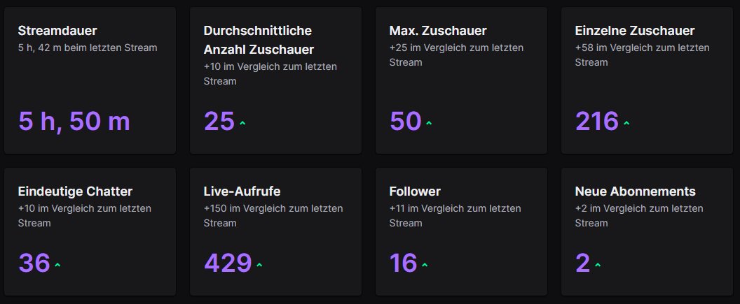 infocraft98's tweet photo. Danke für den genialen Stream! und die Erfolge am Tisch zeigen sich auch langsam🥳 https://t.co/pSr5XU1LEQ