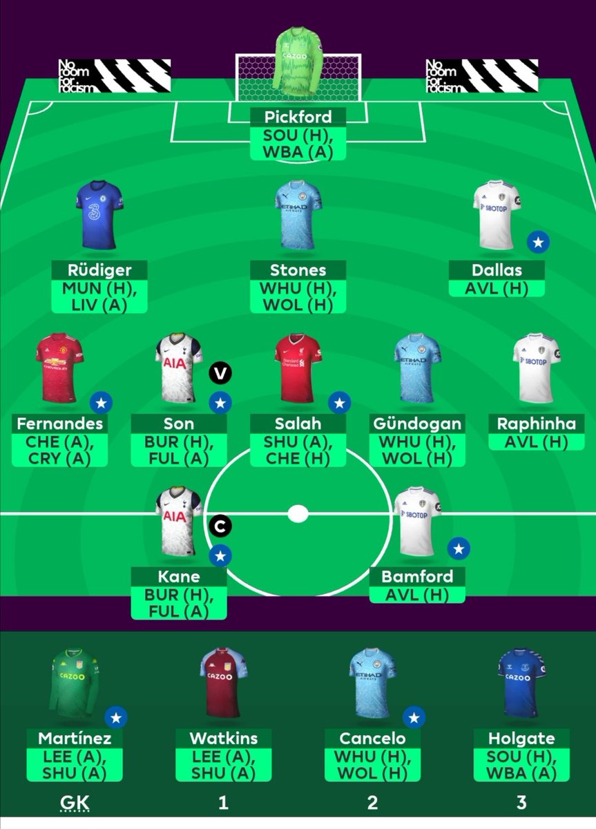 Wiec i ja.
Skład pod DGW26.
Bęcz bost.

Powodzenia, 13 kolejek do końca.