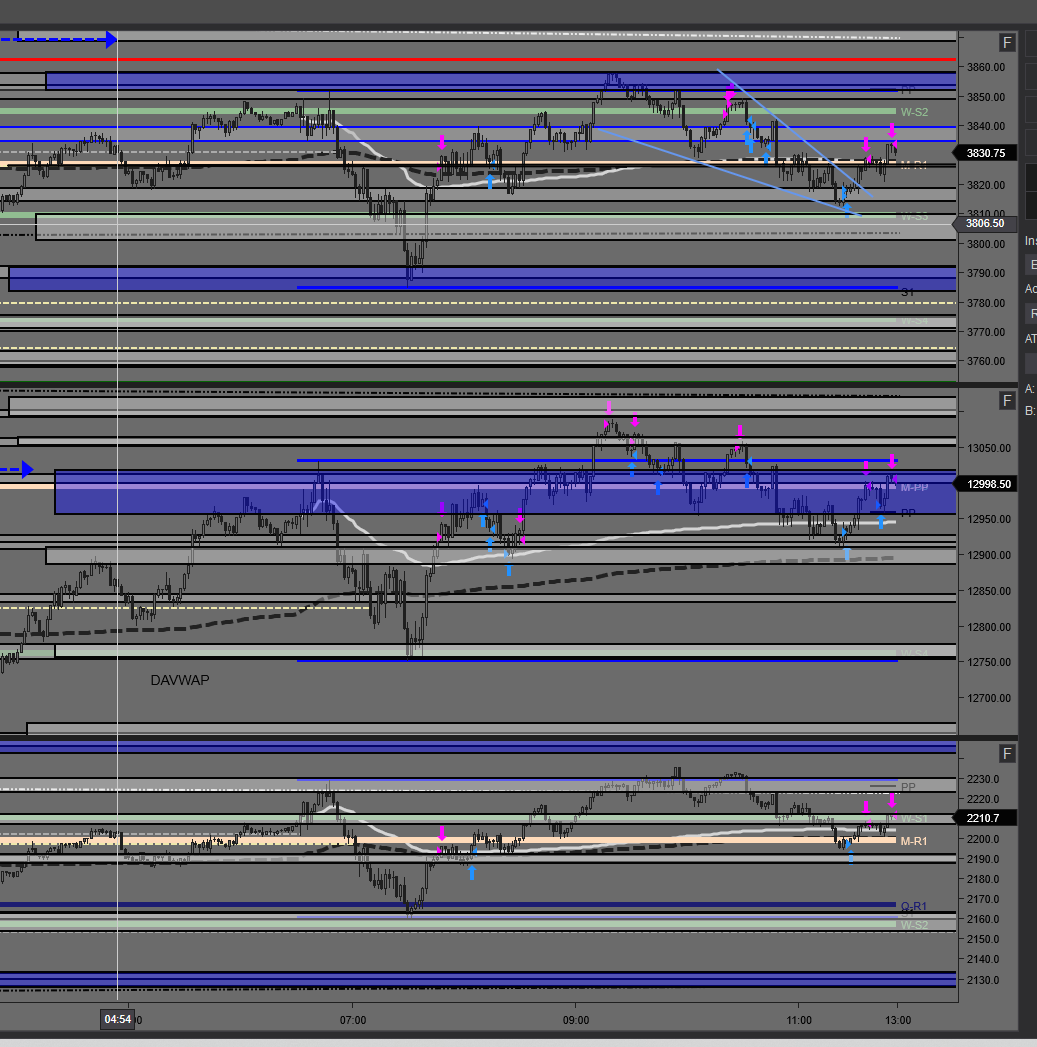 trader_roo's tweet image. missed the all in zone on ES by a few points, so just chunked throughout the rest of the session +6.9k @avoidtaxes @autumnal_city #adaptiveanalytics