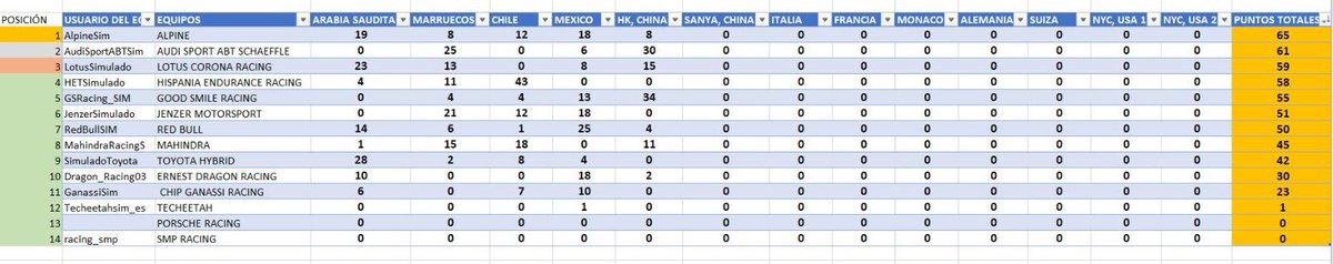 Formula E Simulada tweet media