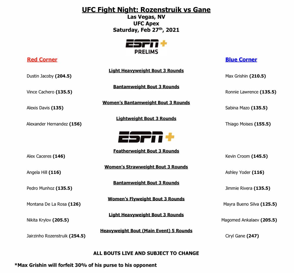 Tenemos oficialmente 10 peleas para el #UFCVegas20 maΓ±ana desde Las Vegas !
(Grishin fallo el peso de 205lbs)
No se pierdan de la accion en vivo por #ESPNPlus amigos y amigas del mundo de combate!
@UFCEspanol @UFCEurope @espnmma @ESPNDeportes https://t.co/t8Eg0xUl2Q