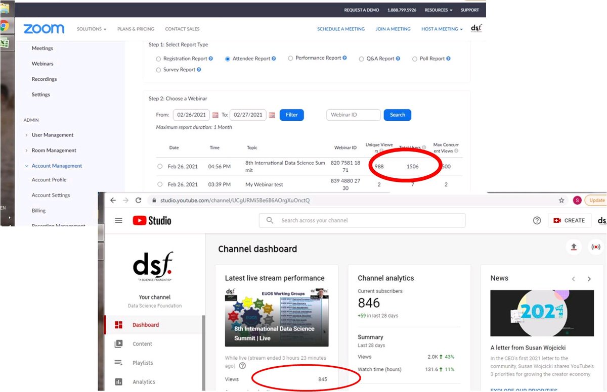 RayWalshe's tweet image. Fantastic Attendance #Over2000!! &quot;Looking forward to tomorrow&apos;s #DataScienceSummit21 #DSS2021 with @emmettownsend @inrupt, Rashed Karim @EY , Eli Kling Director @Cognizant, Soma Kohli @jpmorganchase  Desh Urs  @iBridgeLLC, @Gregorynorth5 @LlcGlobe