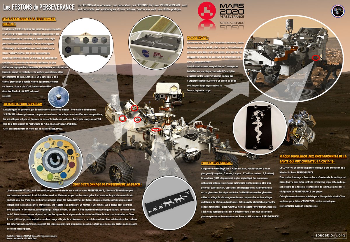 Spaceblog11's tweet photo. Découvrez les FESTONS de #Perseverance à travers une infographie. #Mars2020 #CapSurMars https://t.co/KMBN4h4nDy
