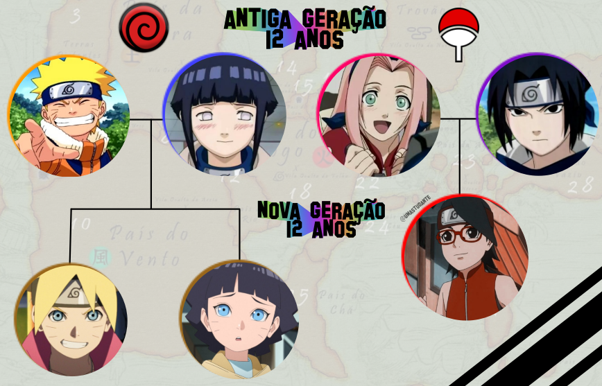 Boruto Explorer on X: o ninja peralta e cabeça oca, o garoto que só  pensava em vingança, a garota apaixonadinha que não focava direito nos  treinamentos. uma vez Kakashi-sensei pensou isso deles