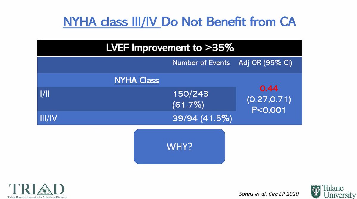netta_doc's tweet photo. Data from CABANA - NYHA III/IV do not benefit from #AblateAFib.
Why? per @nmarrouche the higher the NYHA, the more the atrial remodeling & atrial dysfunction.
#WAFib2021 https://t.co/iz3MQTDBTH