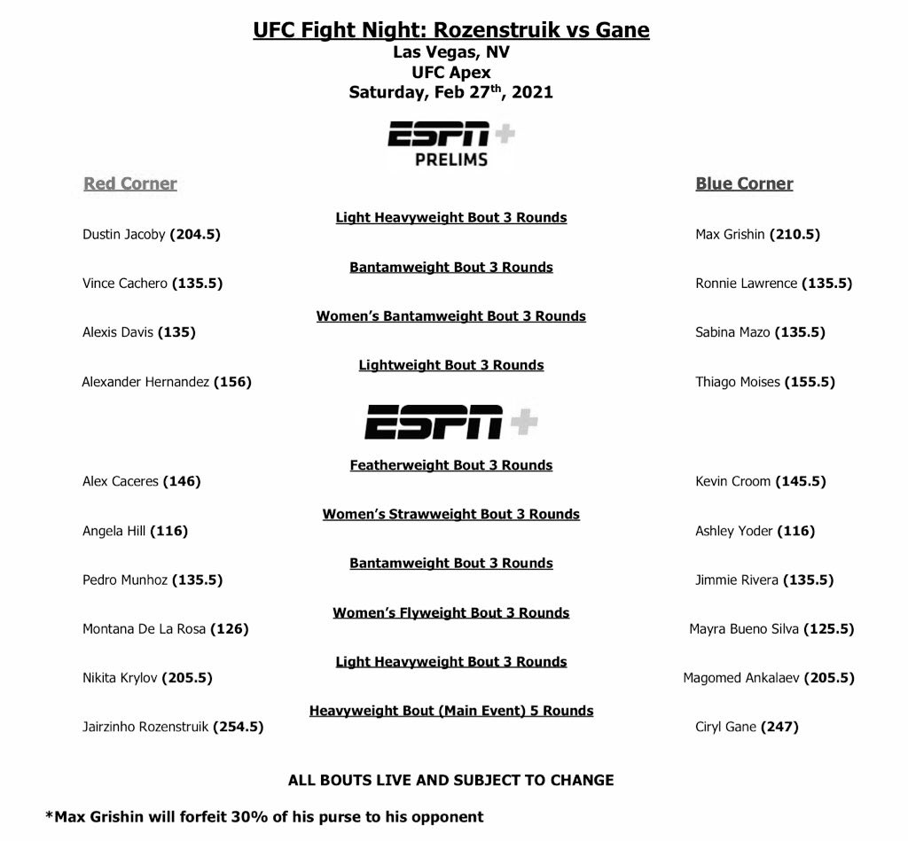 Tenemos oficialmente 10 peleas para el #UFCVegas20 maΓ±ana desde Las Vegas !
(Grishin fallo el peso de 205lbs)
No se pierdan de la accion en vivo por #ESPNPlusΒ amigos y amigas del mundo de combate!
@UFCEspanol @UFCEurope @UFCFightPass @espnmma @ESPNDeportes #peleas https://t.co/6WeIzKrv8L
