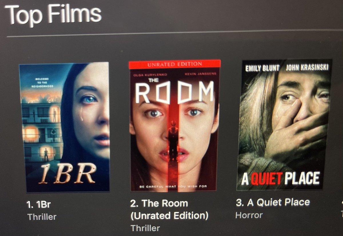 1BR_Film's tweet photo. We don’t know how, we don’t know why but more than two months after our release in Bahrain and Oman we are back in the #1 spot on iTunes Horror charts. Thanks to our fans in Bahrain and Oman and thanks to our partners at @frontrowfilmsME !! Cheers!! https://t.co/YErqIoOMBq