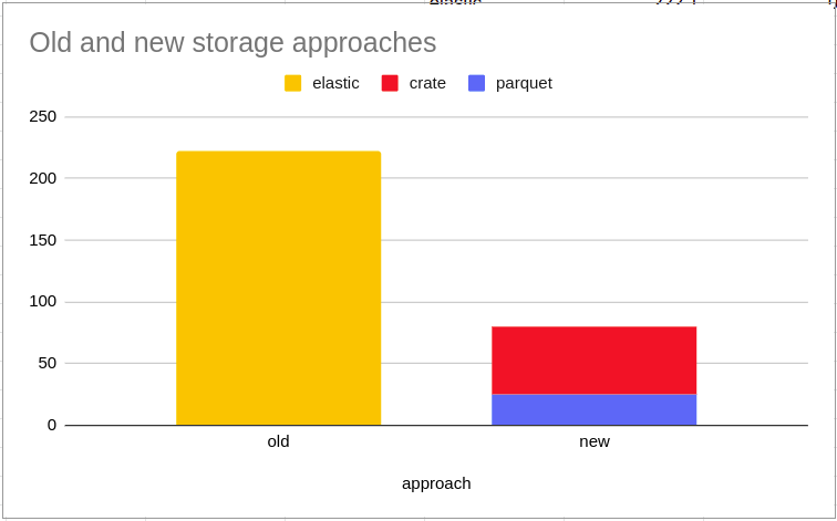 BasiaKubicka1's tweet photo. If you use #ElasticCC for your logs, make sure to check out  https://t.co/YSjQedKA46 beta for our 60% log compression on the fly, and fully automated parsing! https://t.co/ZguUrW3yNt