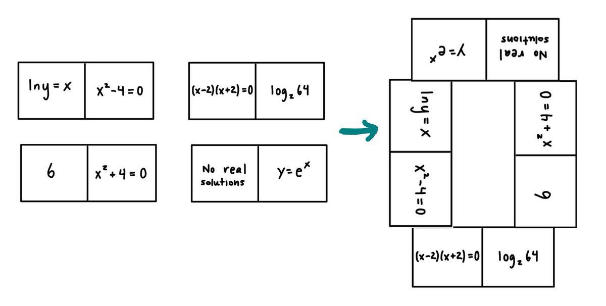 MathCEP's tweet image. This week, we published part one of our four-part series on strategies on icebreakers that get students working together and engaging in mathematical problem-solving from the very first day of class. Part 1? Math Review Dominoes! Check them out: z.umn.edu/mathcepblog #mathcep