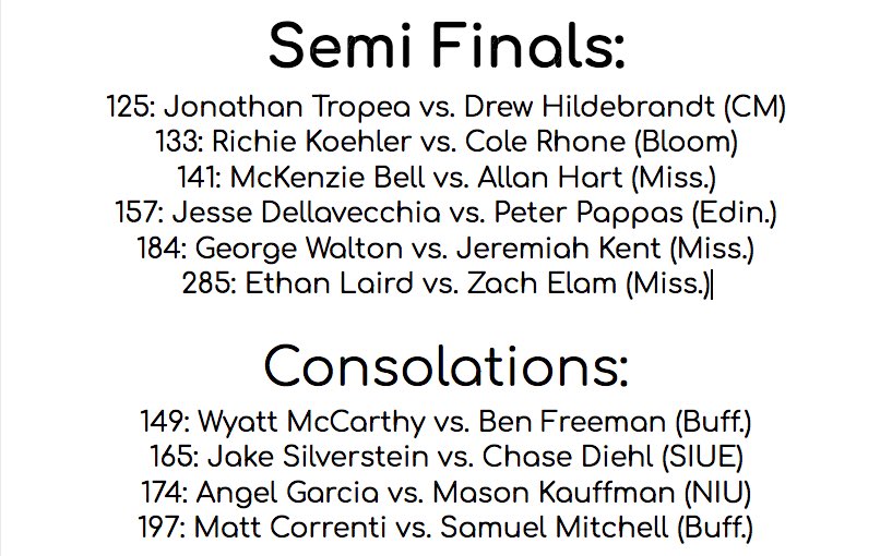 At the conclusion of the second round 6 Broncs advance to the semi-finals while 4 fall into the consolations. 

The next round will begin at 4:30 on ESPN+.

Video Coverage: es.pn/2Ms8mCN
Track Dashboard: trackwrestling.com/opentournament…

#RiderStrong #Maction