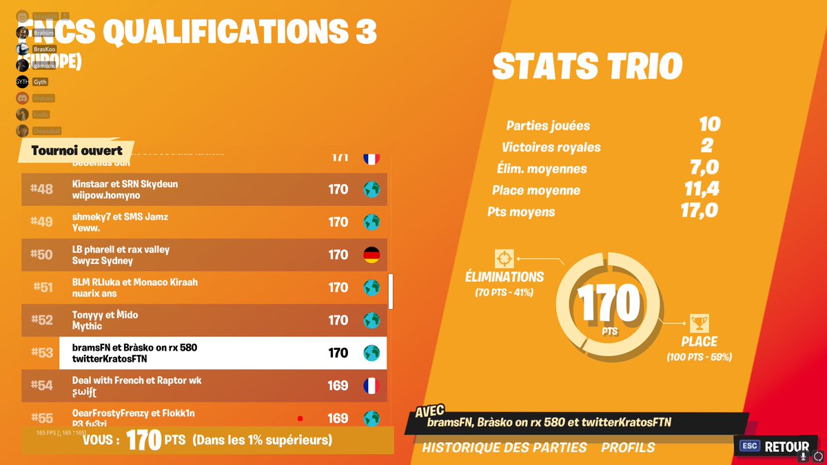 KratosFTN's tweet photo. merci aurevoir ce jeux est facile https://t.co/wHOLds5FYO