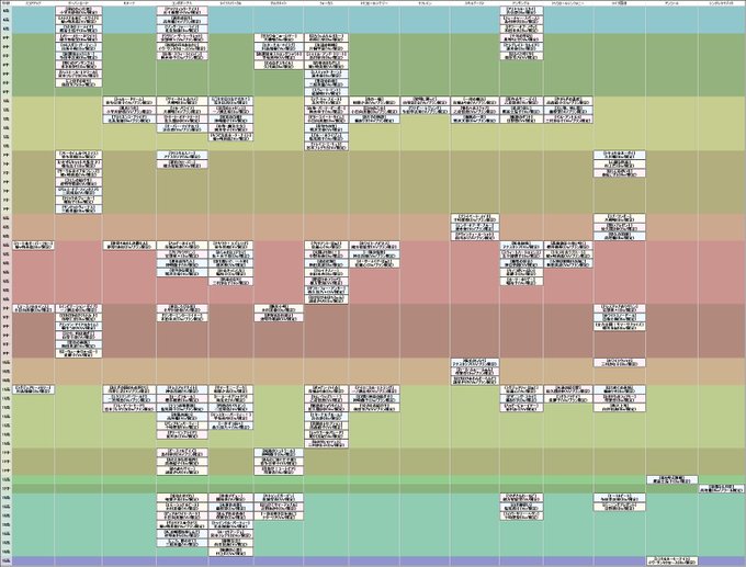 Popular Tweets Of デレステ計算機配布所 1 Whotwi Graphical Twitter Analysis