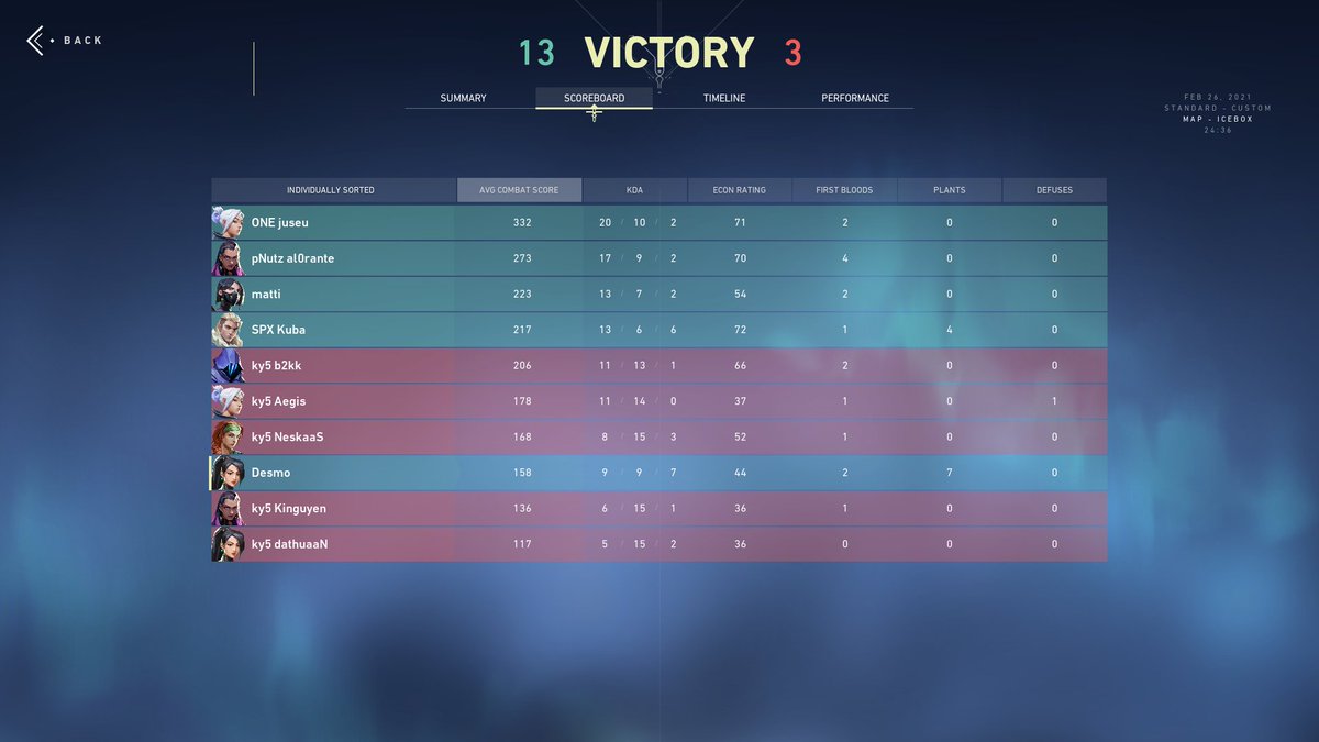 volvopeek's tweet photo. Made it through the @epicLAN #Epic32 Group G with an overall rersult of 5-0 🚗💨
@VolvoPeek 13:5 🇬🇧 #Verne
@VolvoPeek 13:7 🇬🇧 @Nox__GG
@VolvoPeek 14:12 🇬🇧 #JohnHoward
@VolvoPeek 13:1 🇬🇧 #TQAish
@VolvoPeek 13:3 🇫🇷 #keepYOURskill
Time to face @PurpleCobrasVAL now! 🐍 https://t.co/KIwqndOE0g