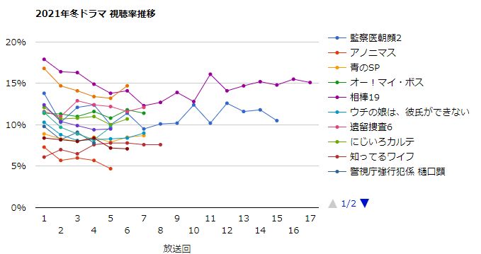 アノニマス 警視庁 指殺人 対策室 画像 最新情報まとめ みんなの評価 レビューが見れる ナウティスモーション 16ページ目