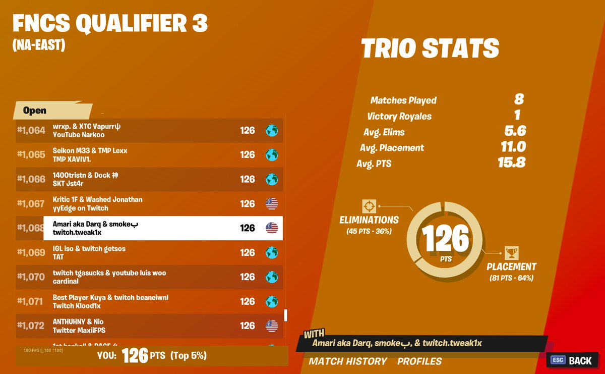 Smokee1x's tweet image. Instagram manager quals for FNCS Week 3 Quarters😳 @tweak1x