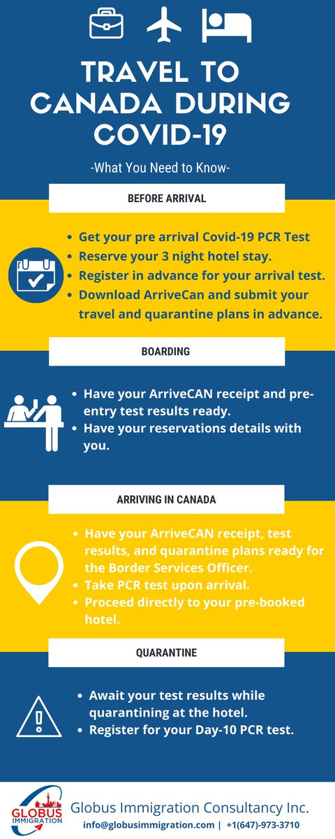 Canada updated its Covid19 measures for travelers. Here is what you need to know #canadaimmigration #traveltocanada #globusimmigration