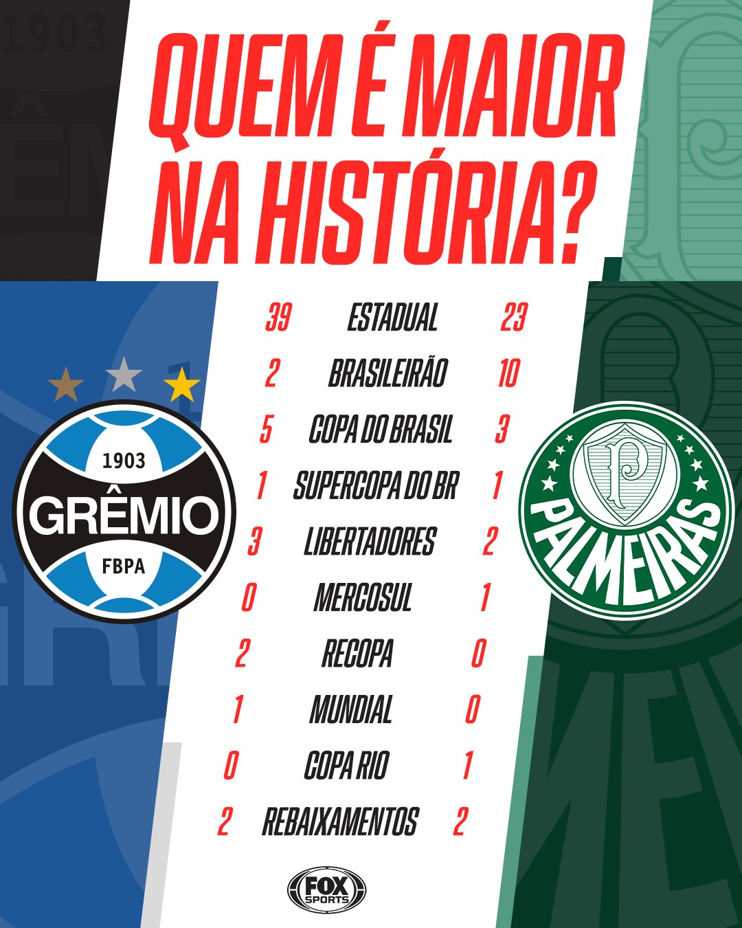 O GRÊMIO NÃO TEM MUNDIAL? 