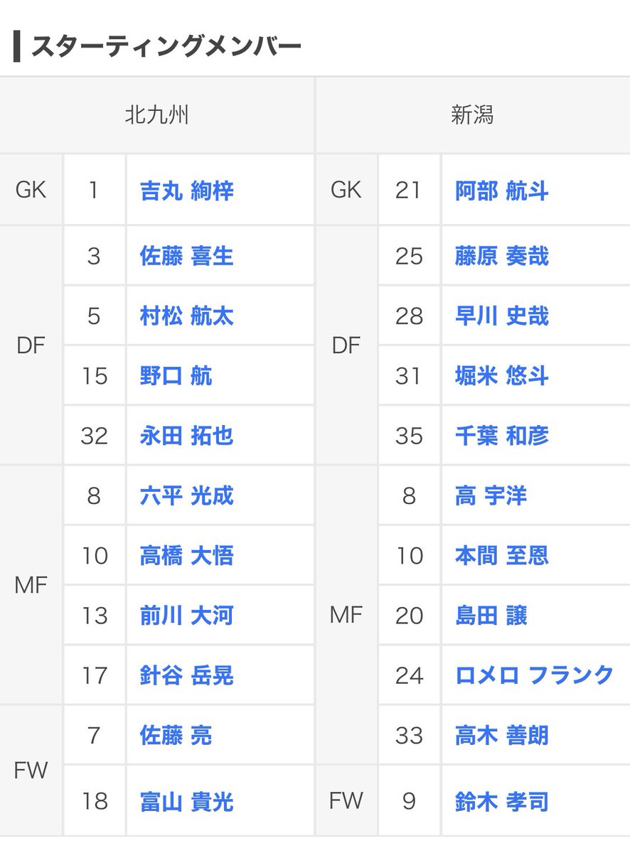 三条アルビサポ サチロス 1st J2リーグ開幕戦 ギラヴァンツ北九州 対 アルビレックス新潟 スタメン発表 阿部ちゃん初出場 千葉新潟復帰戦 J3得点王がベンチにいる層の厚さ