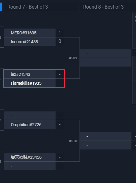 Finally got my 4th top 8 and qualified for Masters Tour Ironforge!! Looking forward to competing again!