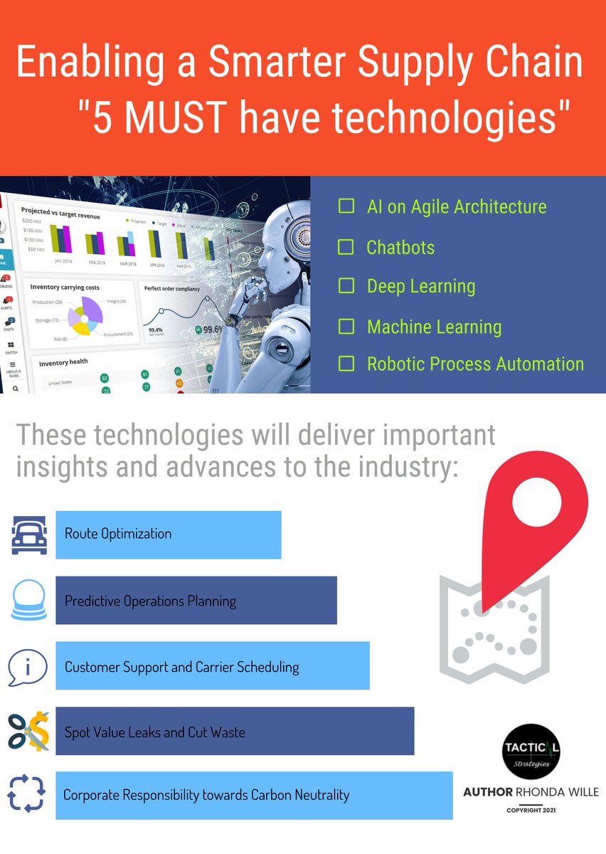 RhondaWille's tweet photo. The new legislation and news around the supply chain this week got me thinking about how we can enable "Smarter" Supply Chain platforms. So here is five key technologies every Supply Chain Platform MUST have in their technology roadmap. #ai #supplychain #carbonneutral @LinkedIn https://t.co/XYyGRgLuDm