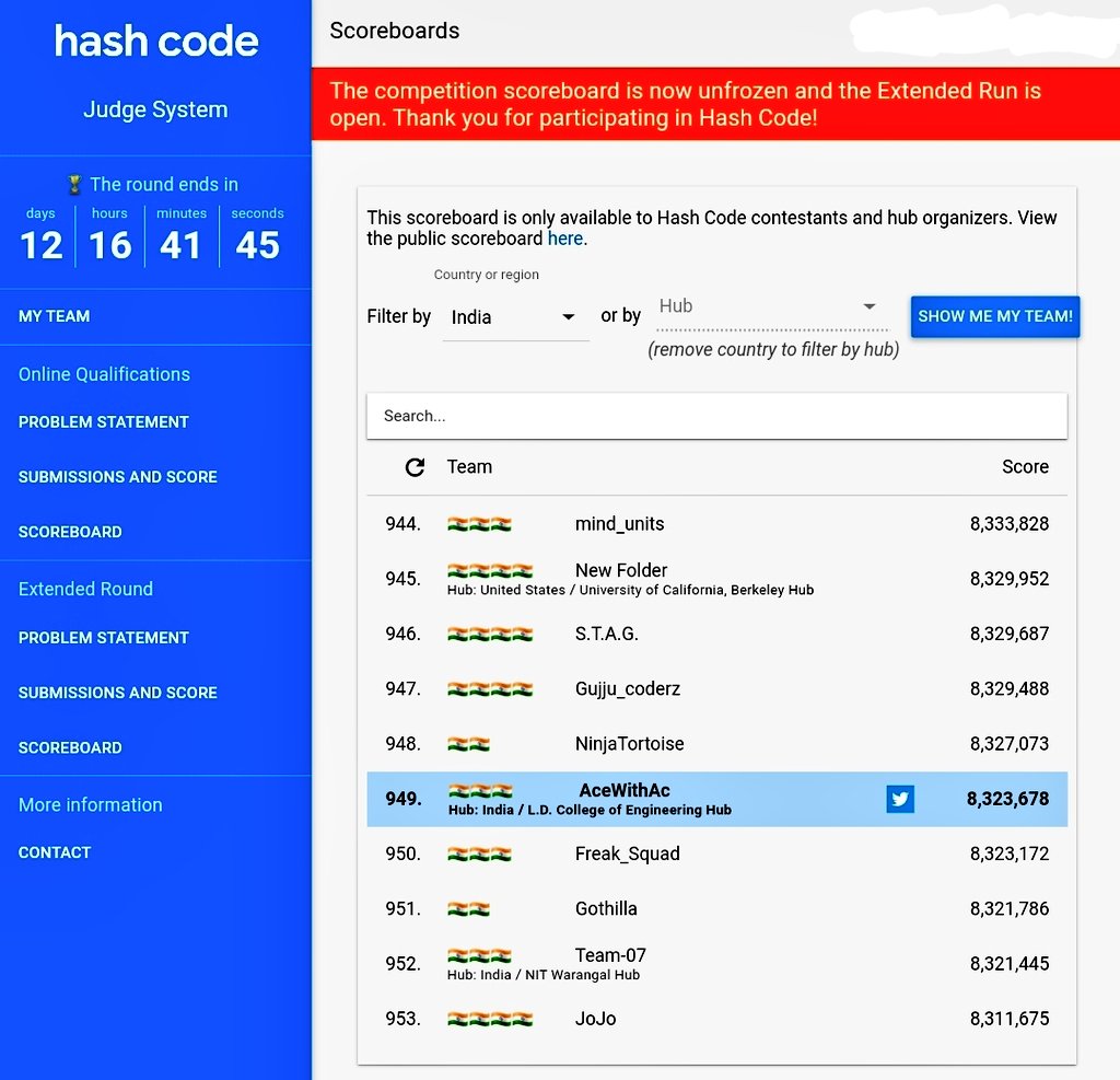 jaypal_m24's tweet image. To happy to share that My team &quot;AceWithAc&quot;  got 3458th🔥 position worldwide &amp;amp;&amp;amp; 949th 🔥 position in India in Google #hashcode2021 
It was our first ever hashcode so we were not able to perform that well but learnt a lot and waiting for next hashcode eagerly