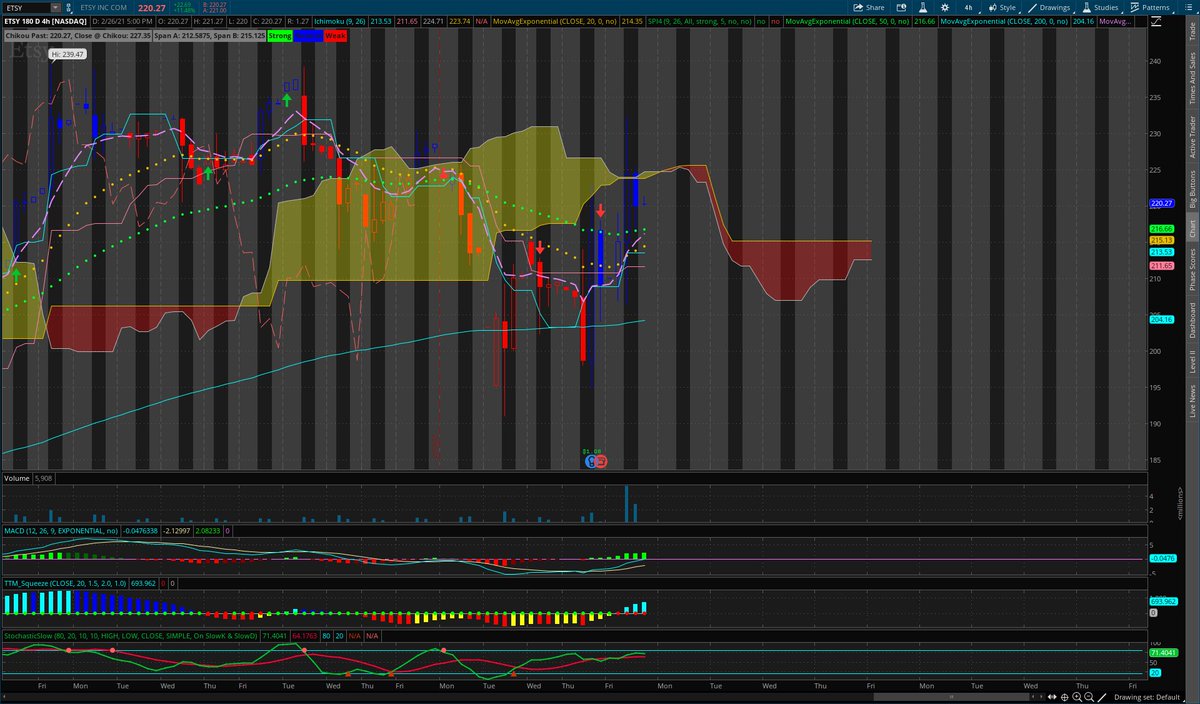 $ETSY
Look what we posted in Morning and $ETSY close. Still Monday most likely the same. #POWEROFCLOUD
$BLNK $PLUG $NIO $RIDE $WKHS $FCEL $RMO $SOLO $XPEV $LI $QS $GOEV $AYRO $FSR $CCIV $GM $MP $WWR $SPY $QQQ $AMZN $AAPL $MSFT https://t.co/hV6ZFdGH0t https://t.co/eLVTKsZtkY