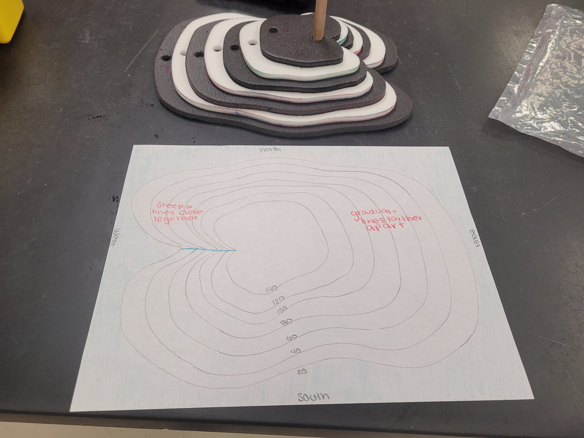 McGowenSci's tweet photo. Making their topographic maps really helped the students develop a clearer understanding of topography. Creating is the best way to learn! #MRJHMAVS #MRJHSCIENCE https://t.co/20YLNF2MWo