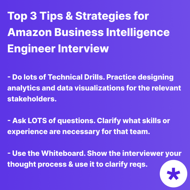 aced_io's tweet photo. Calling all Data Scientists & Business Intelligence Engineers: Few companies collect and analyze as much data as Amazon... Want in? Check out our guide today.
https://t.co/32TWZxY6MQ
#tryexponent #tech #interview #datascience #amazon #businessintelligence #interviewguide #guide https://t.co/qnC5apbHVB