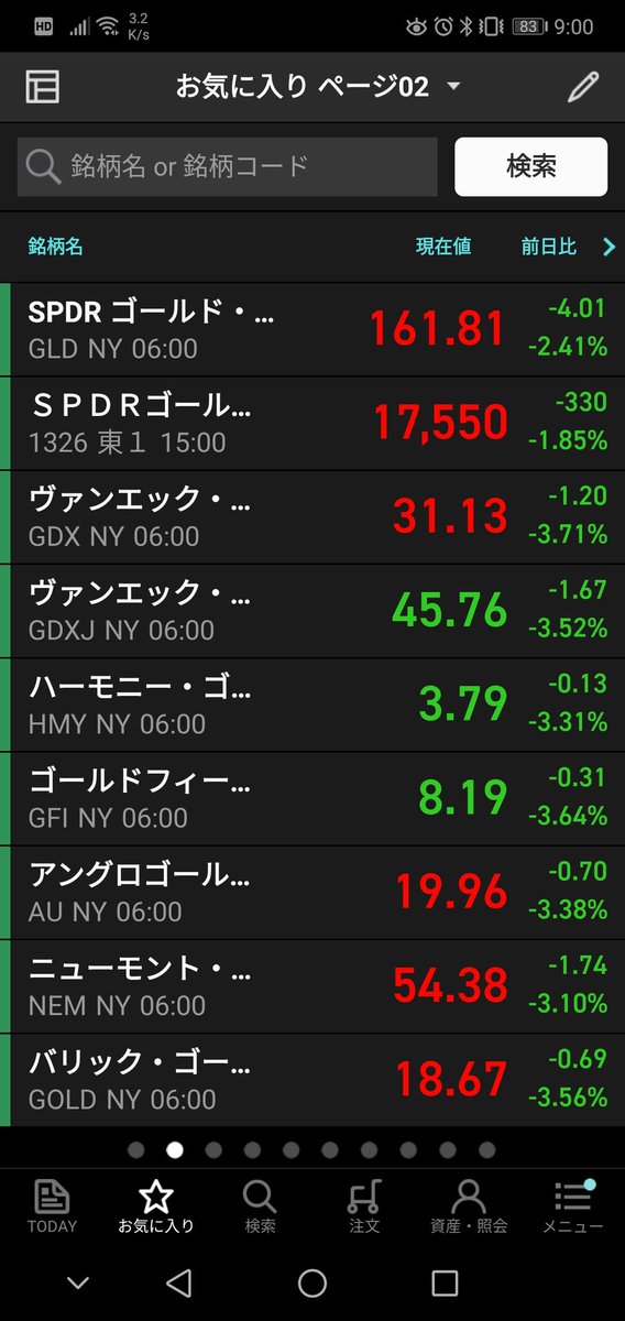 ニュー モント マイニング 株価