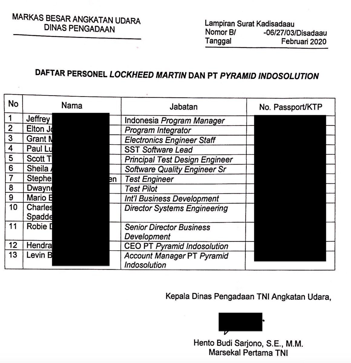 MayhemDayOne's tweet photo. Indonesia anyone? 🇮🇩 Thousands of highly sensitive airforce stuff clearance documents exposed online, incl. passport scans, PII etc of accredited personnel from around the world, e.g. Lockheed Martin people. https://t.co/lFD1cAjkF2